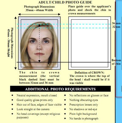 Australia passport photo size